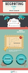 Deze infografiek vat visueel de hoofdconclusies van het SERV-begrotingsadvies samen.