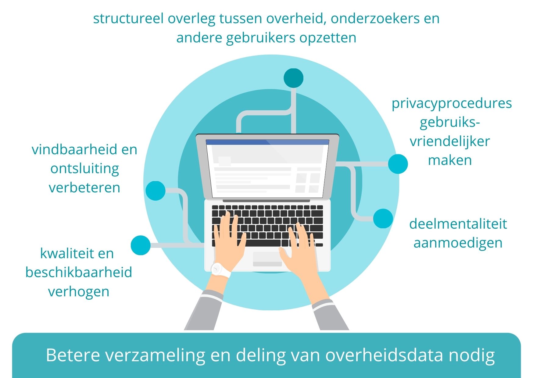 infografiek betere overheidsdata