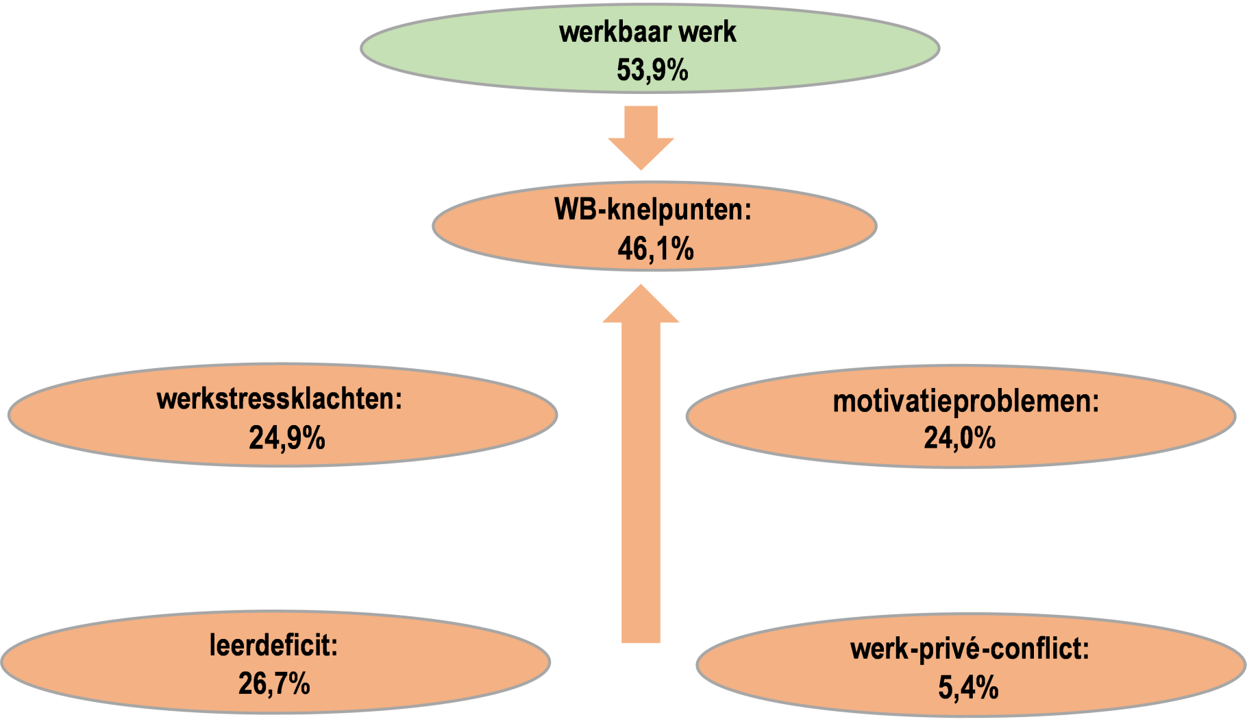 Werkbaarheidsprofiel arbeiders uit de hout- en meubelindustrie (2021)